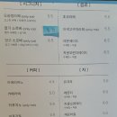 카페오슬링