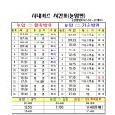 문경여객자동차(주) Daum카페