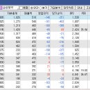노동이용원 네이버블로그