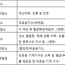 신일특수가스 이미지