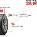 타이어프로 백운점 이미지