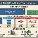 아벨 티스토리