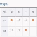의료법인 은성의료재단 좋은강안병원 | 좋은강안병원 갑상선암 수술 (1)외래, 수술일정 조율 - 이병주 교수님
