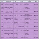 ORT로 시작하는 영어독서 이미지