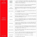 [필리핀어학연수][바기오] JIC 어학원 총정리 이미지