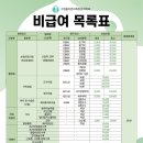 구영올바른마취통증의학과의원 네이버블로그