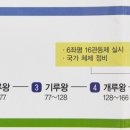 해루다루 네이버블로그