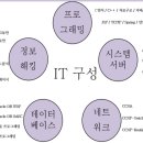 웹프로그래밍-C 언어 입문 이미지