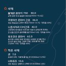 소레나 네이버블로그