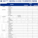 서울대 수시 1차 충원 145명… 모집인원의 5.6% 이미지