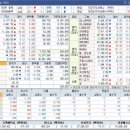 동일석유(주) 이천충전소 | 상승테마, 특징주 및 상승률 상위 30종목(12월 23일)