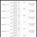 강릉 탑 공인중개사사무소 이미지