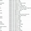 1001 안경콘택트 쌍문신원점 이미지