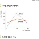 환의농장 네이버블로그