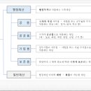 공공용 48 네이버블로그