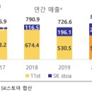 11번가, '아마존 동맹' 어떻게 지켜낼까 이미지