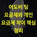 어도비 팀 요금제와 개인 요금제 차이 핵심 정리