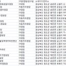 펀앤락야영장 이미지