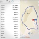 노성산약수터 | 상주 노악산 [노음산] 729m산행~~~