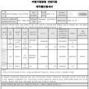 우진아트리움(금정동) 이미지