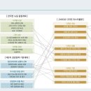 도로교통디자인 이미지