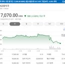 [국내주식]증권사 주가분석리포트 요약 (2025년 4월 24일) Part 3