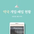 명성약국 | [25년 3월 1주차] 약국 개폐업 현황