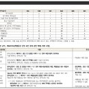 에이치케이건설㈜ 이미지