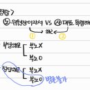 불이익취급 경합 (정당해고이면서 부노) 이미지