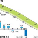 대세통상