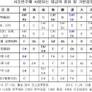 시조반주를 위한 대금의 종류와 요구되는 기본 음정표 이미지