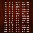 ★조선시대 왕들의 실제이름★ -군왕열전-2 이미지