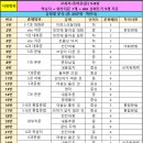 더문영어학원 - 용인시 수지구 광교중앙로 319 | 더문영어학원