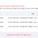 ITQ한글(한글워드자격증) 이미지