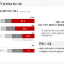 달다광고기획 네이버블로그