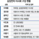 삼성전기자재 이미지