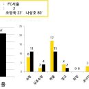 2022 K리그1 서울vs대구 이미지