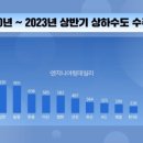 (주)삼안 네이버블로그