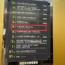 더블유통 | 대전 더블유여성병원 조리원 후기