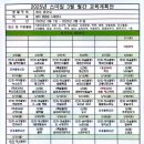 스마일 재가노인복지센터 | 2025년 3월 계획안과 식단표 - 군산 스마일재가노인복지센터(군산 노인 주간보호센터)
