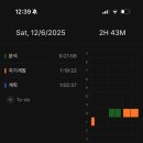 2808 | ■ [12.06] [2808/10000시간] [휴식]