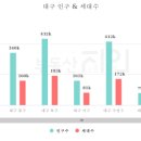 동남제일석유