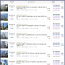 경기 광주시아파트경매 광주태전지구 태전동 쌍용스윗닷홈3단지 32평형 2억5,200만원 2024타경 64555 경강선 경기광주역 인근 이미지