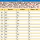주공2단지 입구↔주공2단지 출구 이미지