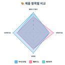 꽃다비카페 | 아기플레이매트 TOP3 오감놀이매트 구매 리뷰 분석