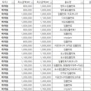 화이트플란트치과의원 이미지