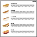 카페인중독 - 성동구 마장로 137 | 카페인중독