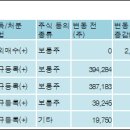 에스케이텔레콤(주) 이미지