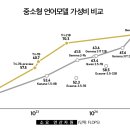 (주)석사주유소 이미지