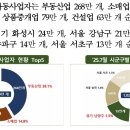 경제실물지표(개인사업자 891만, 법인138만개)_(국세청, 2025년 7월 기준) 이미지